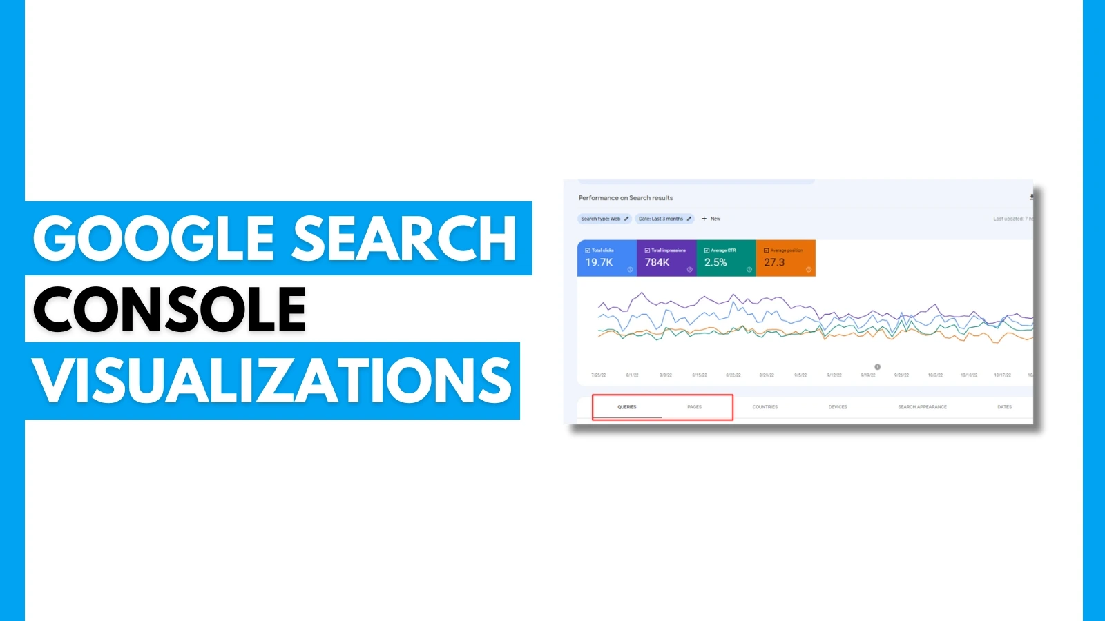 Google Search Console Visualizations